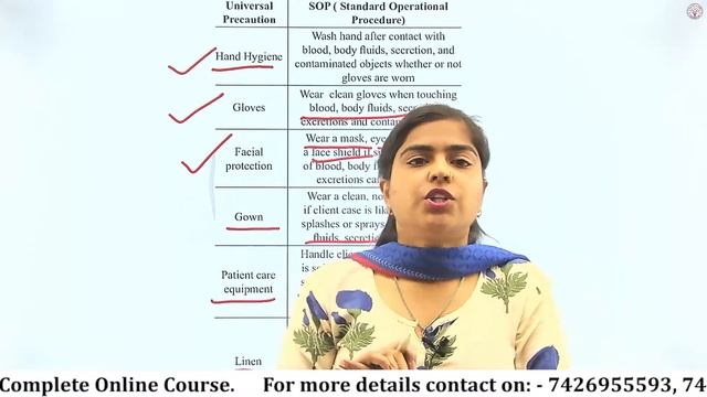NORCET SPECIAL MCQ SESSION - 11 WITH PRAGYAA MAM | CONCEPT RNA | NORCET 2022 смотреть онлайн