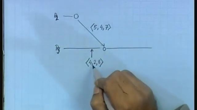 Distributed Systems (Pallab Dasgupta) Lec 11 смотреть онлайн