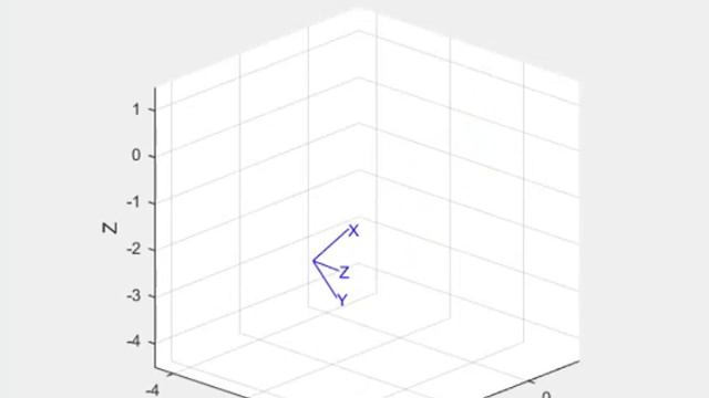 Rotation and Translation in 3D(MATLAB) смотреть онлайн