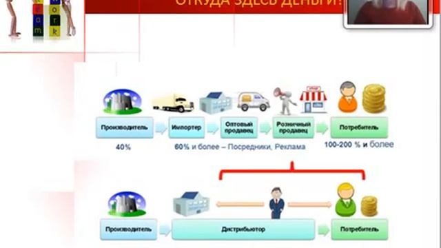 Суть предложения смотреть онлайн