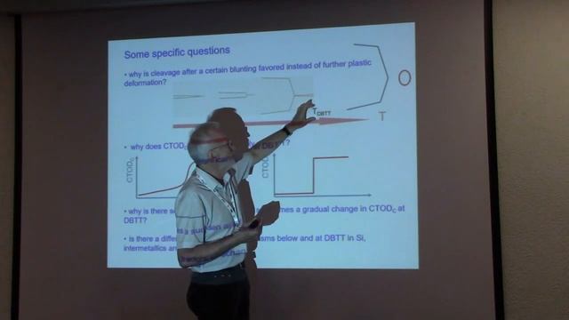 Catania 2019 Pippan Lect 3 смотреть онлайн