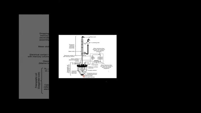 polarographic apparatus & dropping mercury electrode смотреть онлайн