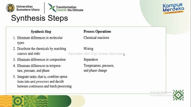 Pertemuan Perancangan Proses (23/09/2022)