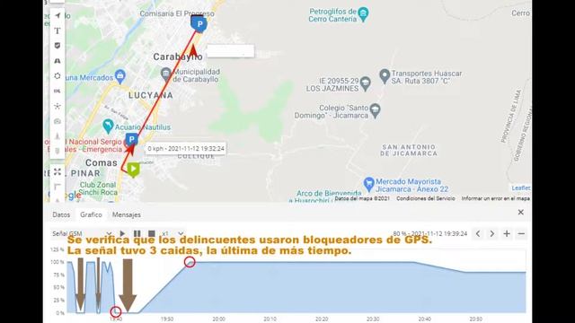GPS recuperacion toyota hilux - Usaron bloqueadores смотреть онлайн