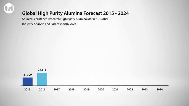 What is HPA? смотреть онлайн