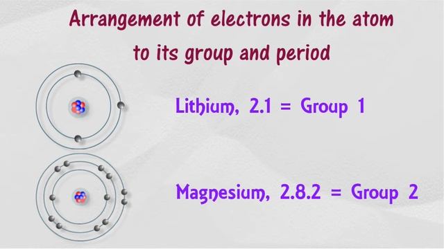 Group and Period of Elements in the Periodic Table смотреть онлайн