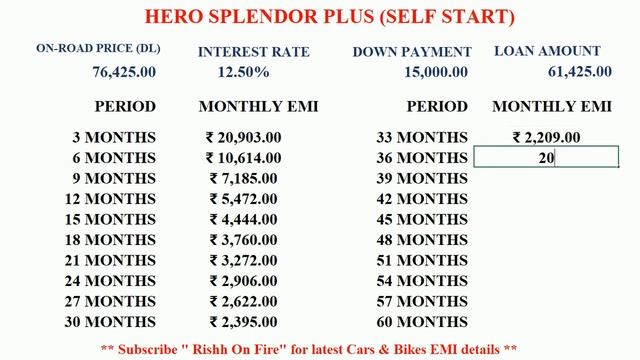 Hero Splendor Plus Self Start Price, EMI, Down Payment, Finance, Loan || Splendor Price in India || смотреть онлайн