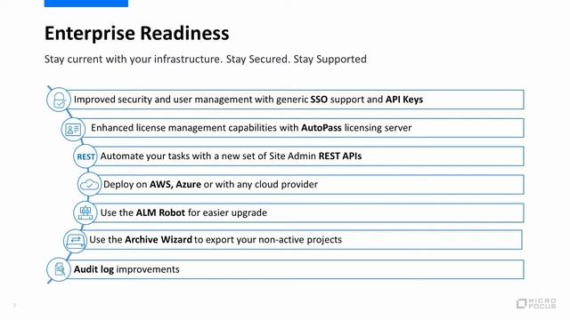 ALM/Quality Center - Why and How to Upgrade смотреть онлайн