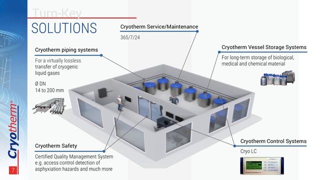 Cryotherm Company Introduction смотреть онлайн
