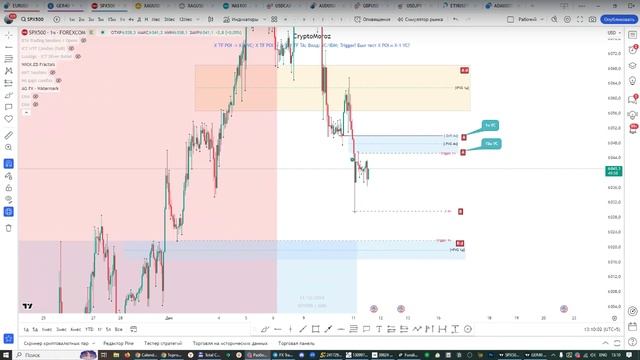 Онлайн торговля на Форекс 11.12.24 смотреть онлайн