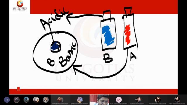 Introduction to Histology смотреть онлайн