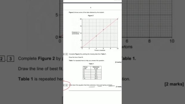 Force, extension, spring constant equation #gcsephysics #hitthebooks #aqa #exams2023 #revision смотреть онлайн