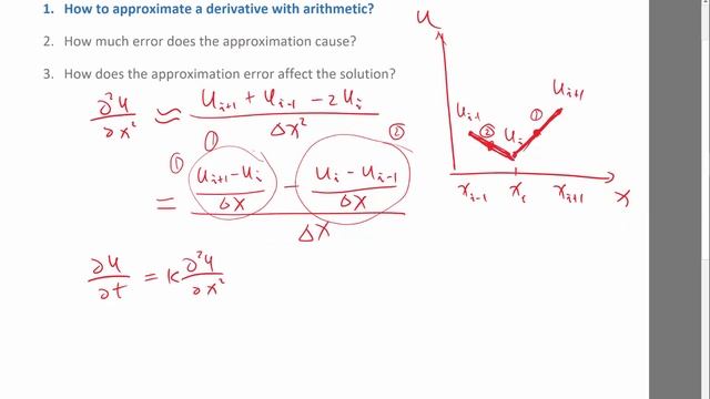 Finite difference approximation for the second order derivative II смотреть онлайн