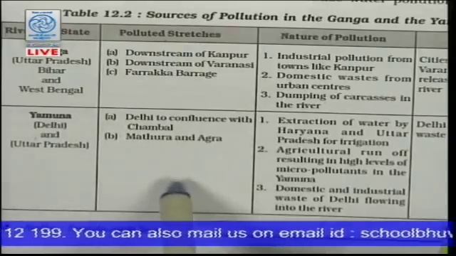 Outreach programme for Geography Teachers on School Bhuvan Ncert- Day 4, Part-1 смотреть онлайн