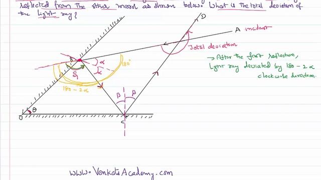 Total Deviation of Light in Ray Optics after Two Reflections on Plane Mirrors for IIT-JEE and NEET смотреть онлайн