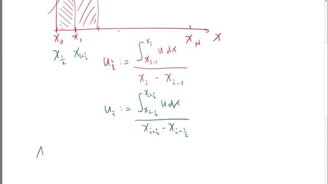 Approximating Fluxes Using Finite Volume Part 1