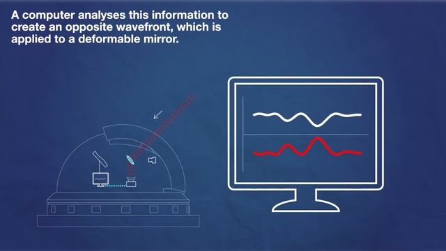 Adaptive Optics Animation смотреть онлайн