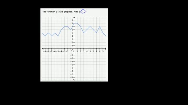 Evaluating functions given their graph | Functions and their graphs | Algebra II | Khan Academy смотреть онлайн