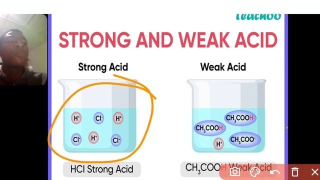 LESSON 2: MINERAL ACID AND STRENGTH OF ACID смотреть онлайн