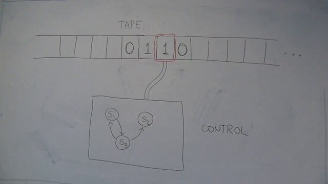 Turing's universal machine смотреть онлайн
