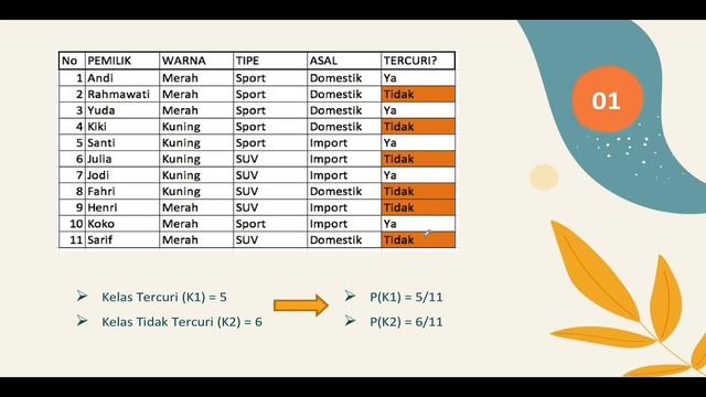 Klasifikasi Naive Bayes - Machine Learning смотреть онлайн