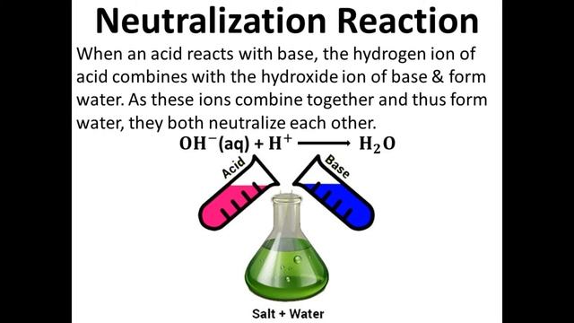 Class 10 | Chemistry | Chapter - 2 : Acids, Bases and Salts (Part-1) смотреть онлайн