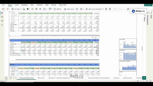 Оптимизация рекламных кампаний крупного аккаунта