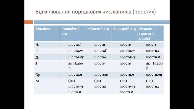 КЗ "Бірківська ЗОШ І-ІІІ ст." онлайн урок 6 клас українська мова смотреть онлайн