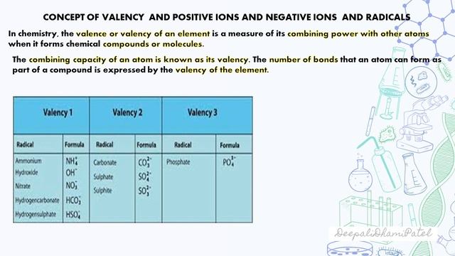 CLASS 10 CH - 1 CHEMICAL REACTIONS & EQUATIONS PART - 1 смотреть онлайн