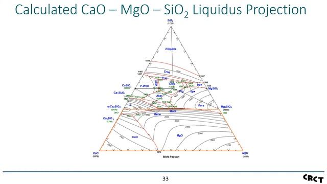 The Structure and Properties of Molten Oxide Slags - Arthur Pelton, Molten 2020 смотреть онлайн