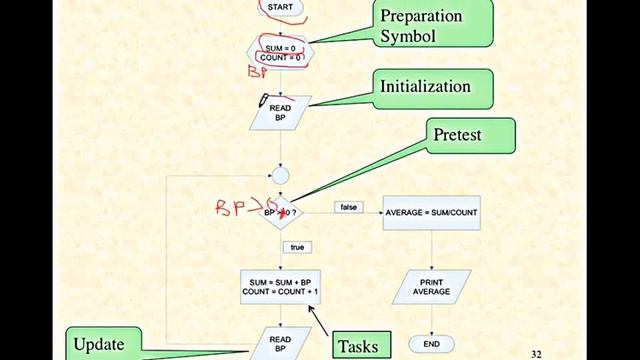 Introduction to Loops Using JavaScript Part 2 смотреть онлайн