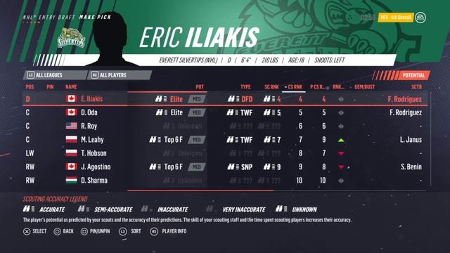 NHL 19 Expansion Franchise | Halifax Highlanders | EP 21 | STANLEY CUP FINAL!!!! смотреть онлайн