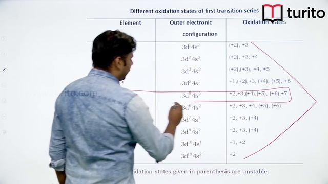12th Chemistry - IIT-JEE - d- And f- Block Elements - Chemistry Of d- Block Elements смотреть онлайн