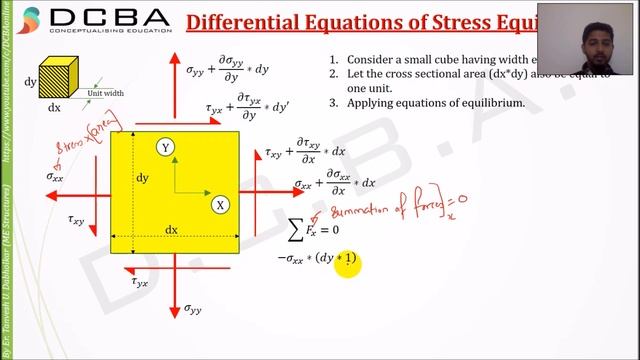 Differential Equations Of Equilibrium Stress смотреть онлайн
