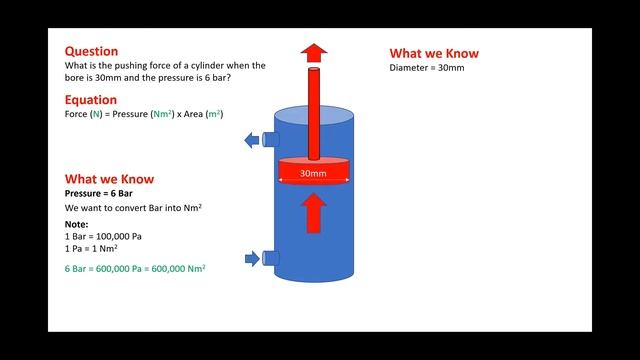 How to Calculate the Force of a Cylinder смотреть онлайн