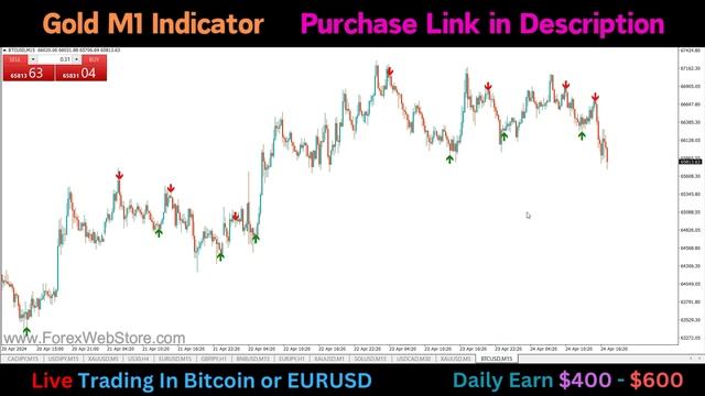 Best Non Repaint Indicator Tradingview