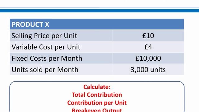 Breakeven | Contribution | A-Level, IB & BTEC Business смотреть онлайн