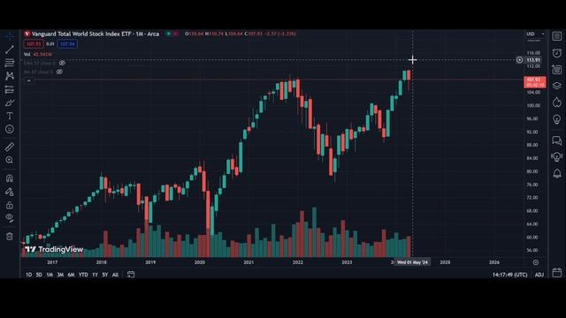 How Much My Dividend Portfolio Paid Me In April! (₱2.8M Account!) | Passive Income Philippines смотреть онлайн