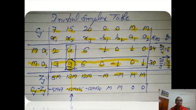 ME307 Linear Programming Simplex Minimisation Big-M Method| Bhupendra Daiya Lecturer GPC Chittorgar смотреть онлайн