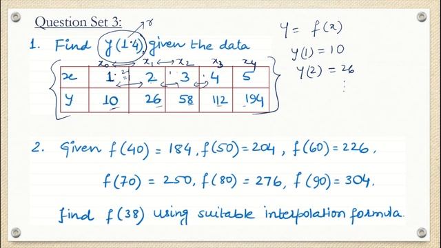 Numerical Methods – Newton’s Forward Interpolation Method | Extrapolation |Concept |Basics |Example смотреть онлайн