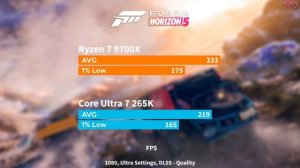 Core Ultra 7 265K vs Ryzen 7 9700X - Test in 10 Games