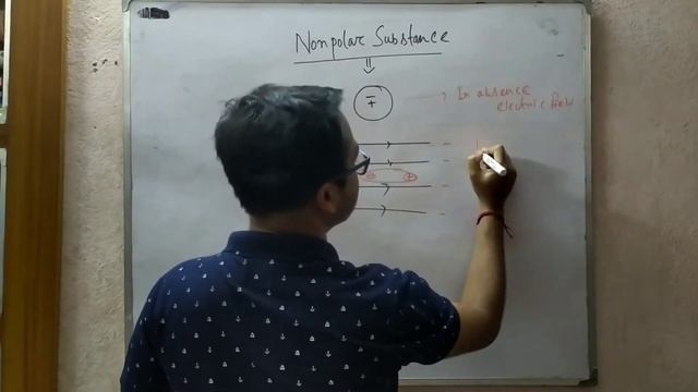 DIELECTRIC | POLAR & NON POLAR SUBSTANCE | POLARIZATION OF DIELECTRIC IN PRESENCE OF ELECTRIC FIELD смотреть онлайн