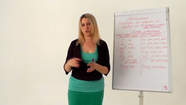 Английский язык Теория Местоимение смотреть онлайн