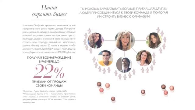 Твои возможности с Орифлэйм смотреть онлайн