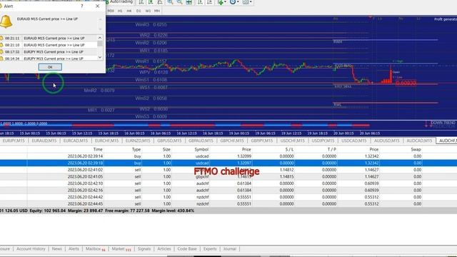 ✅✅🔴💪Best Forex EA 2023 - Clearing an FTMO Account for a Client second day *FOREX STRATEGY EA*🔴🤖🎯🦾🚀💯 смотреть онлайн
