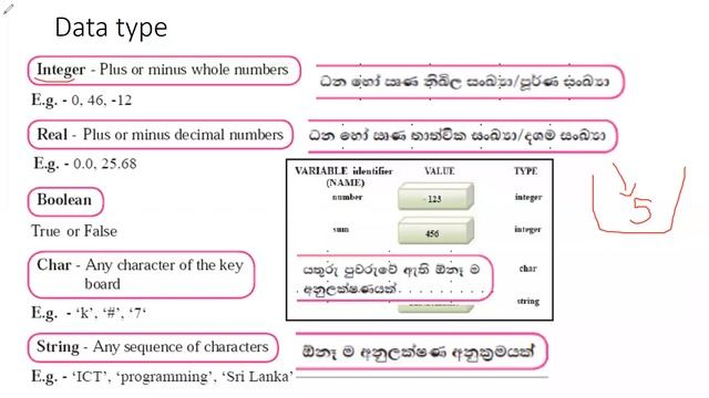 Pascal Webinar | Grade 11 | Day 1 | Part 1 смотреть онлайн
