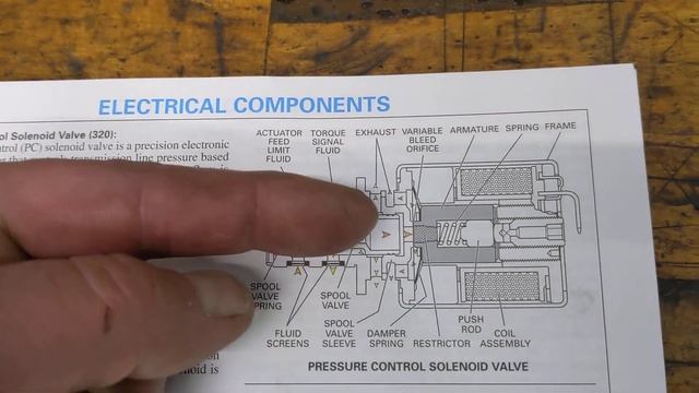 EPC solenoid...more questions than answers смотреть онлайн