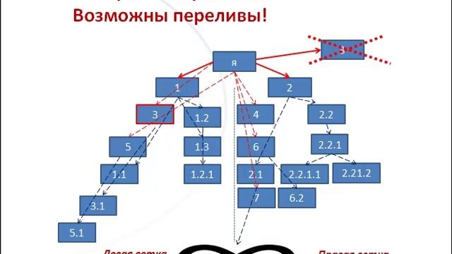 Простой способ заработка. Смогут практически все. (4 мин) смотреть онлайн
