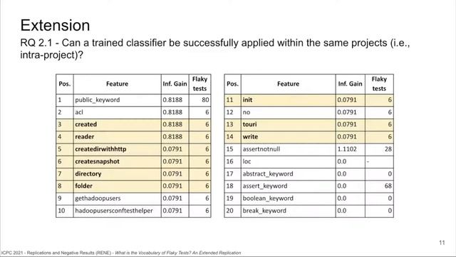 What Is The Vocabulary Of Flaky Tests? An Extended Replication