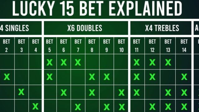 Lucky 15 Bet Explained | Betting Explained смотреть онлайн